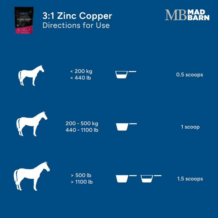 3:1 Zinc to Copper  - Organic Trace Mineral Blend 1Kg 🍁 MadBarn
