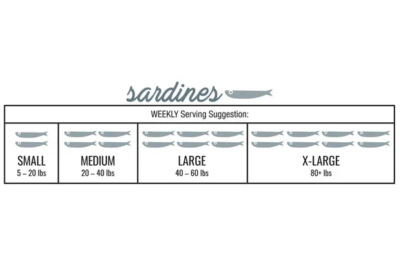 Iron Will Raw 🍁Sardines 1lb