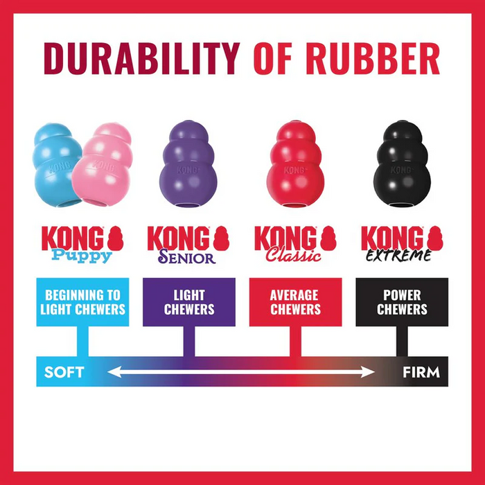 KONG Donut for Dogs