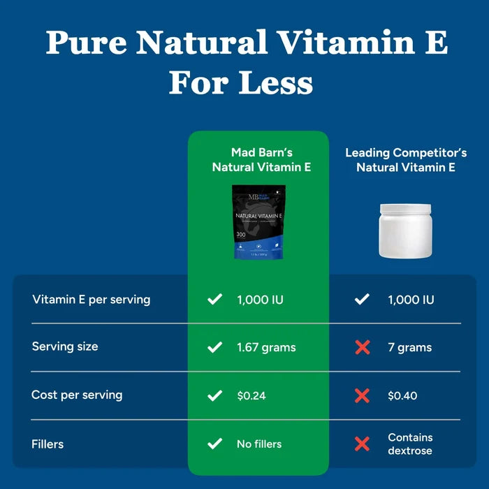 Natural E - Pure Natural Vitamin E Powder 500g 🍁MadBarn