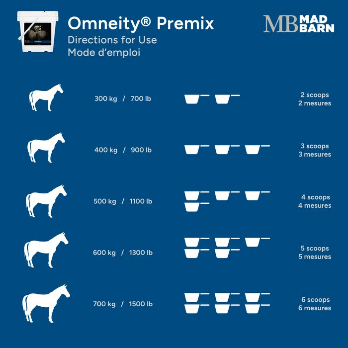 Omneity Premix -All-In-One Vitamin & Mineral Powder🍁 MadBarn