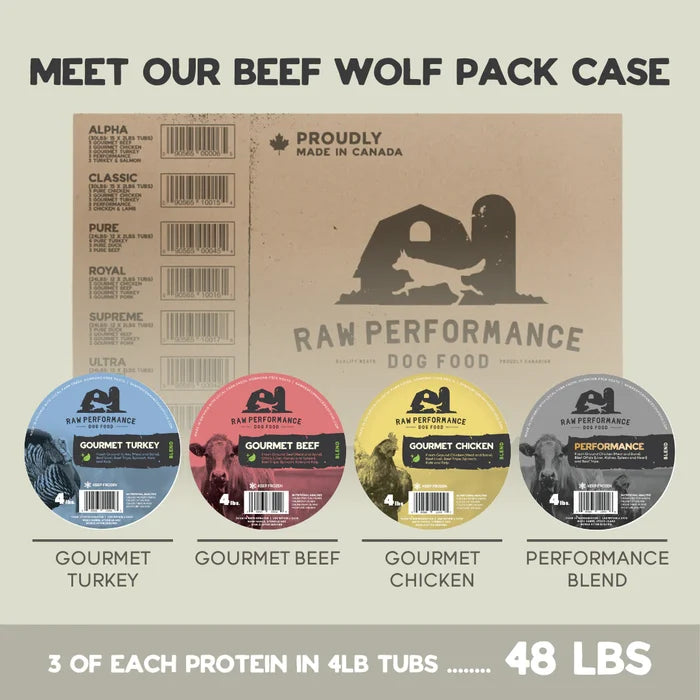 Raw Performance 🍁The Beef Wolf Pack 48lb Case (4lb Tubs)